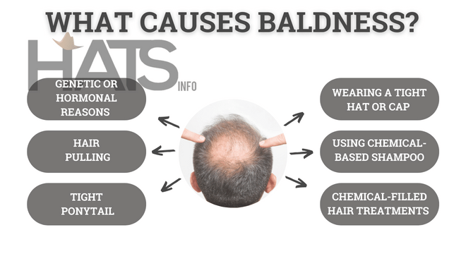 What causes Baldness